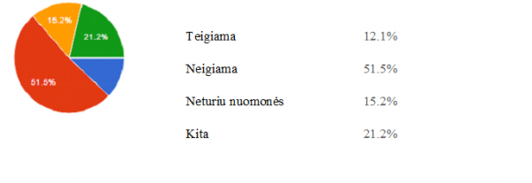 teigiama