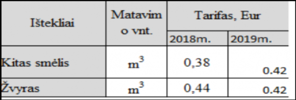 istekliai