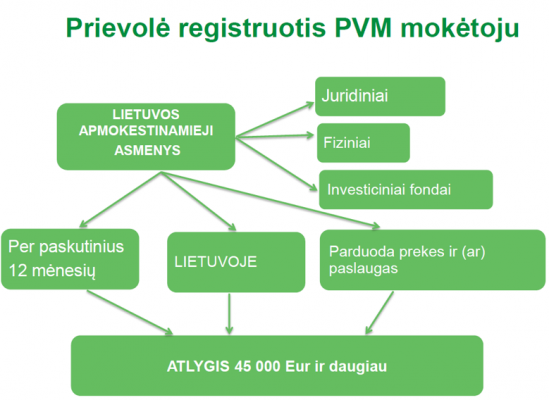 prievole