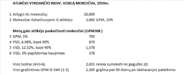 moke