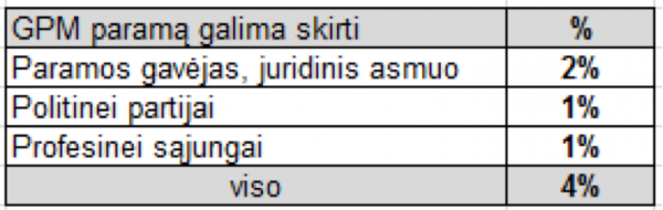 parama