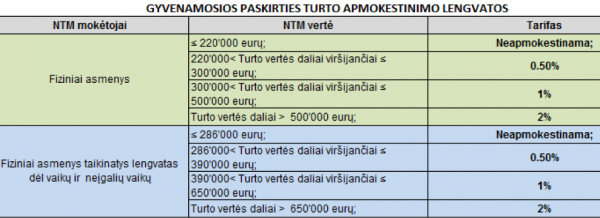 paskirtis