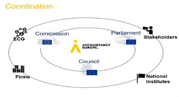 diagrama