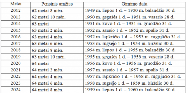 gim