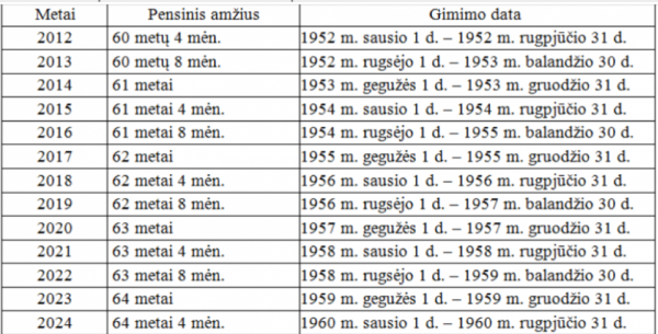 gim2