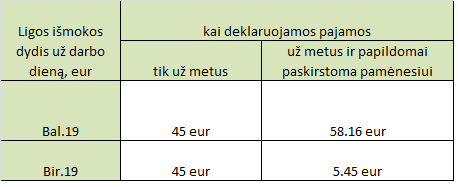 ismoku_palyginimas