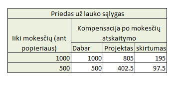 0502-2