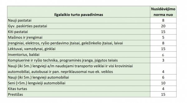 PAV2