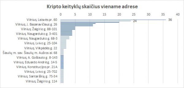 kripto