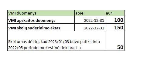likuciai_vmi