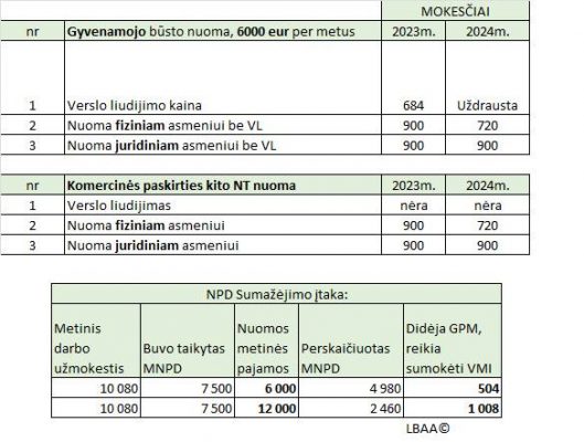 nuoma_2_1