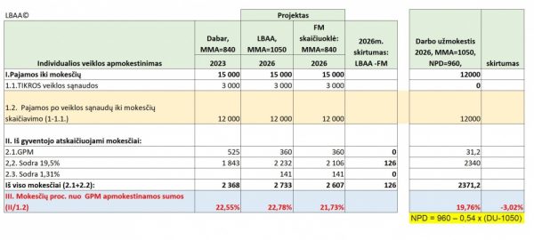 projektas