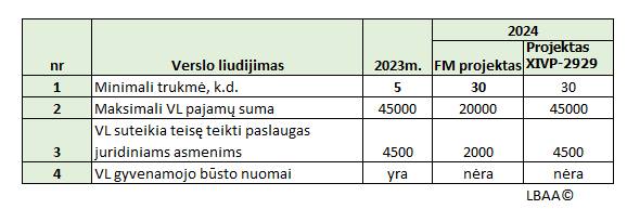 Verslo_liudijimas