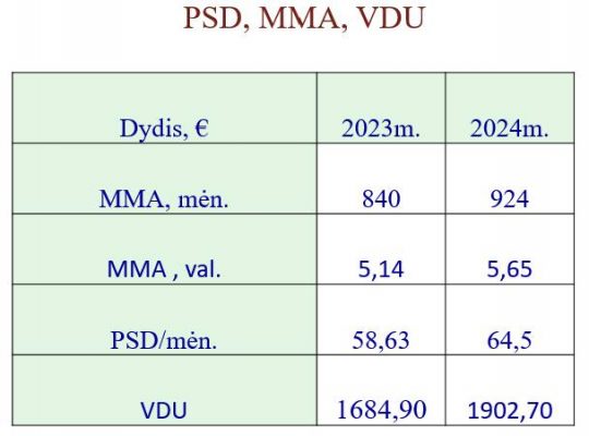 MMA