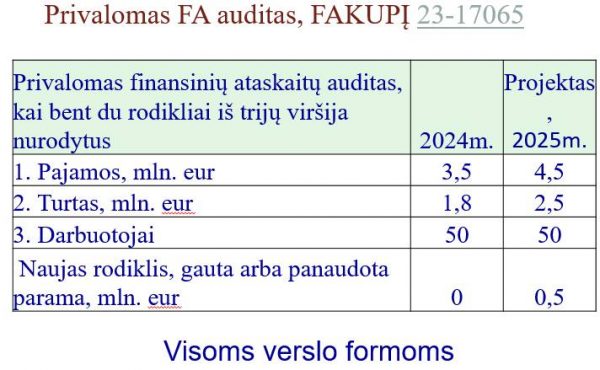 FA auditas