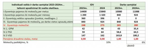 idv_ds