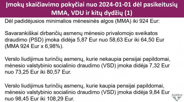 įmokos_2024
