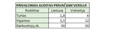 auditas