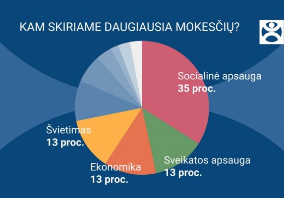 mokesciai